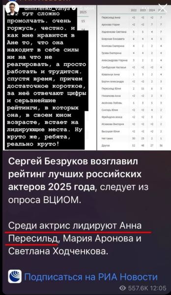 Ваня Дмитриенко трогательно поддержал Анну Пересильд: «Тут сложно промолчать»
